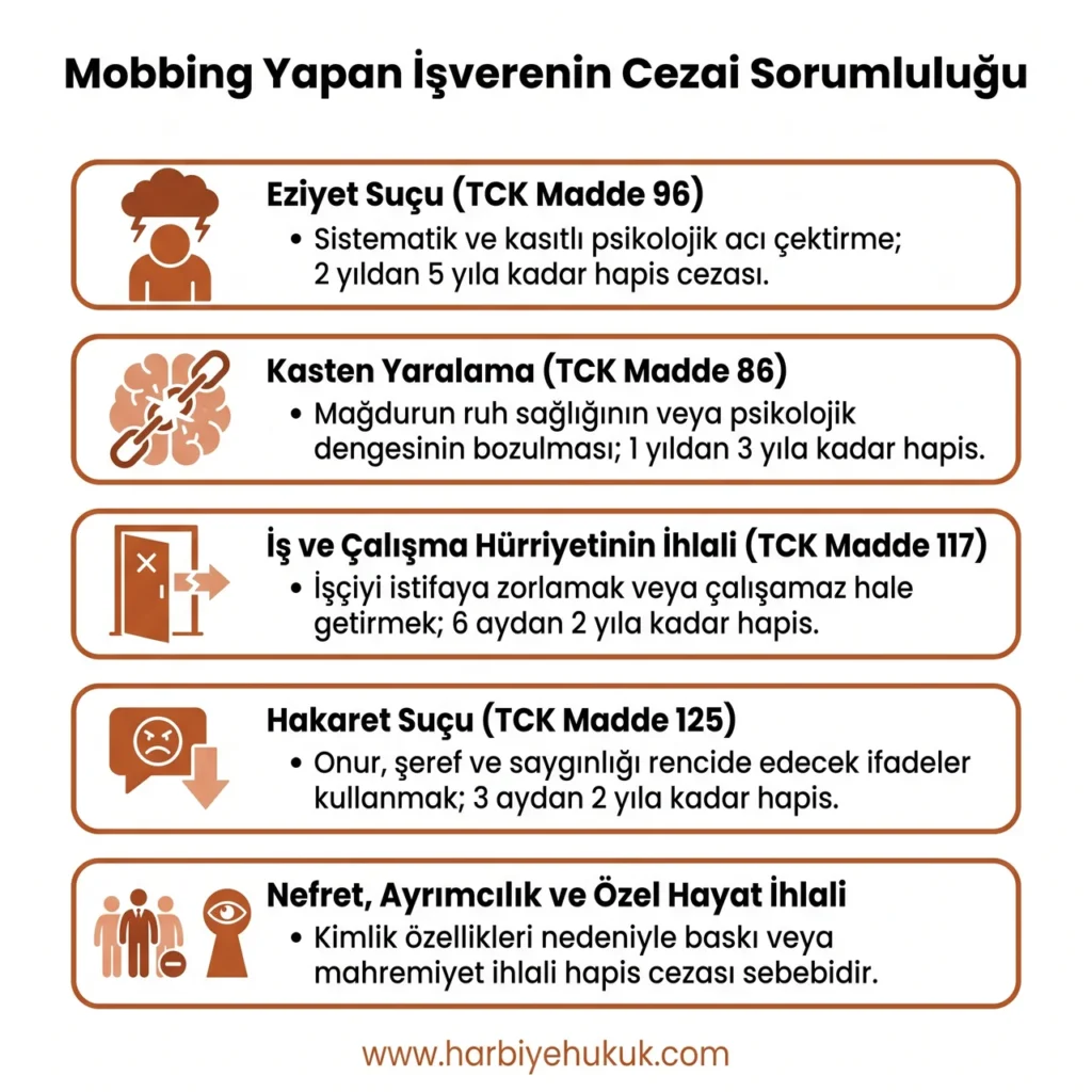 Mobbing Yapan İşverenin Cezai Sorumluluğu