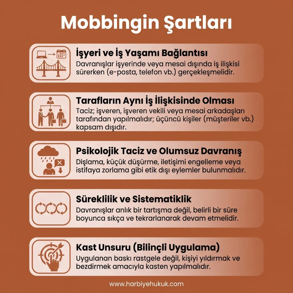 Mobbingin Şartları