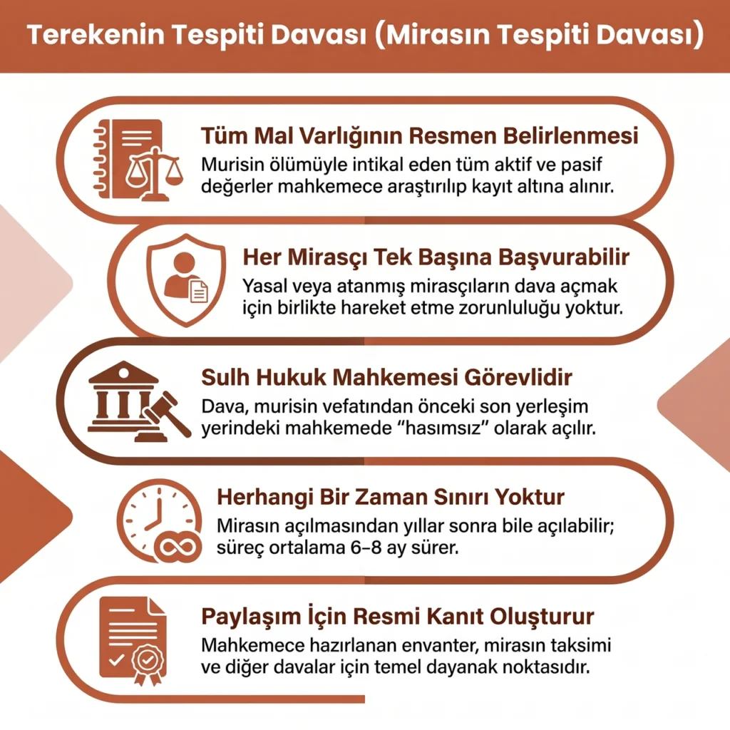 Terekenin Tespiti Davası