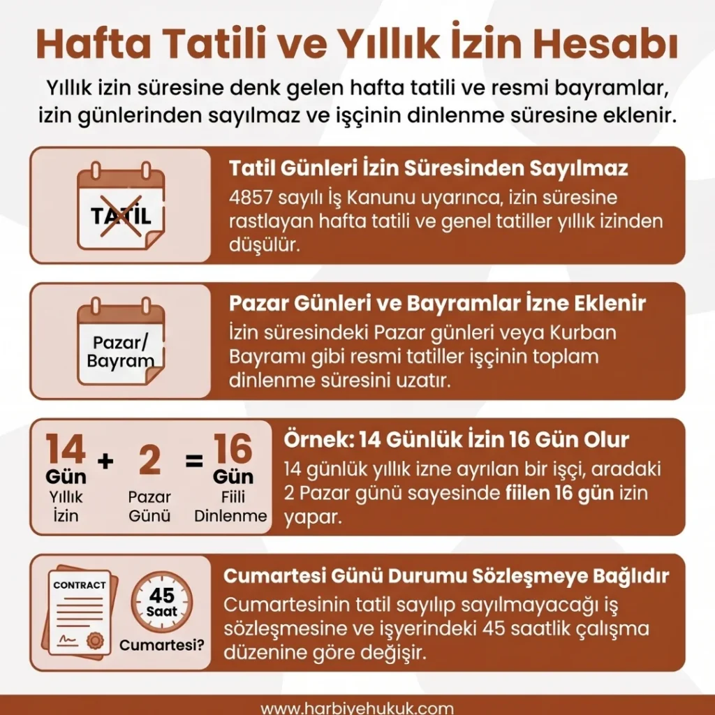 Hafta Tatili ve Yıllık İzin Hesabı