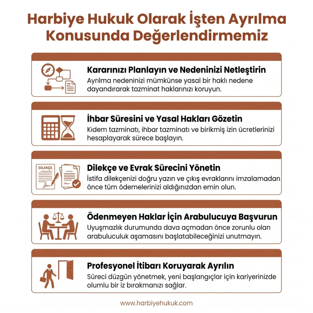 Harbiye Hukuk Olarak İşten Ayrılma Konusunda Değerlendirmemiz