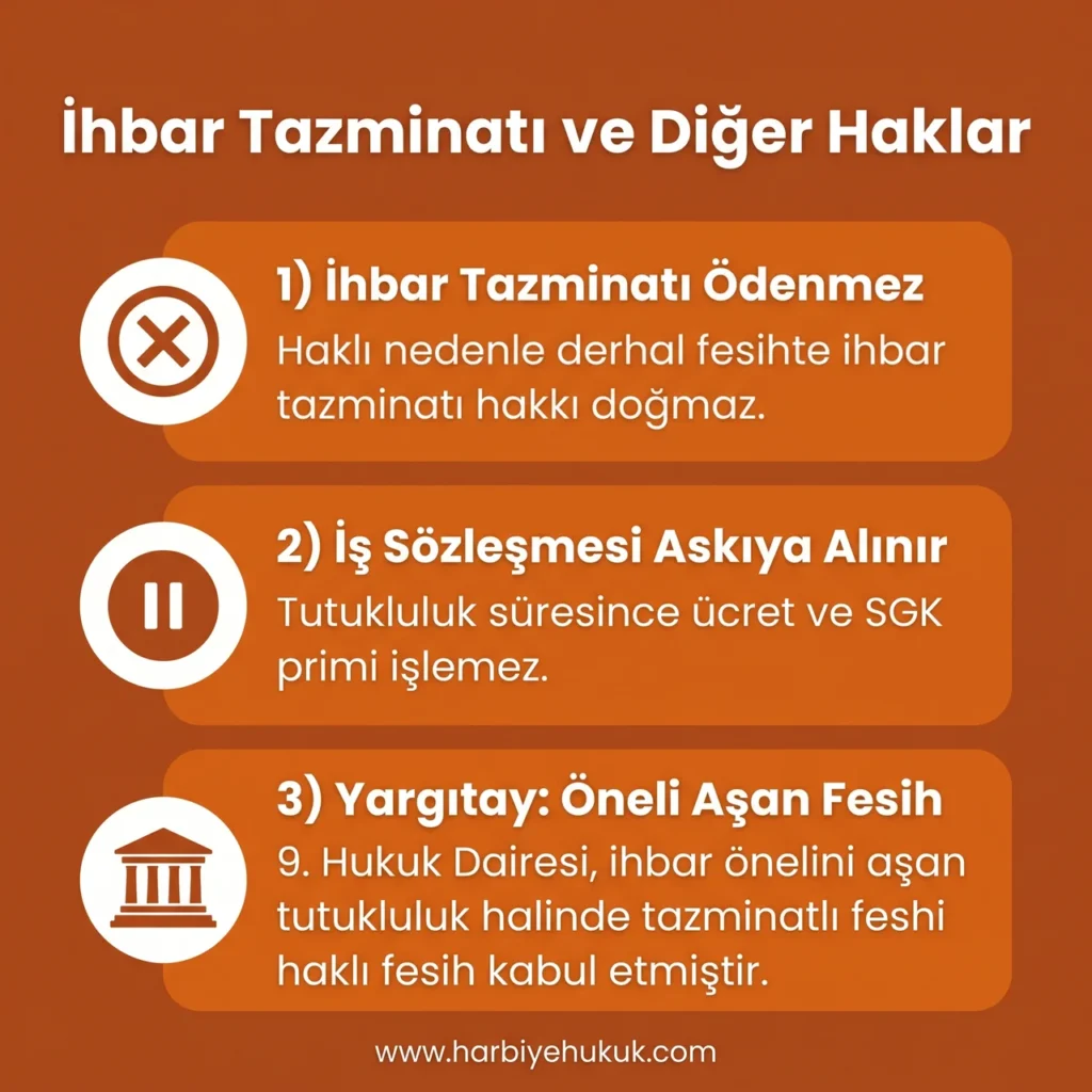 İhbar Tazminatı ve Diğer Haklar