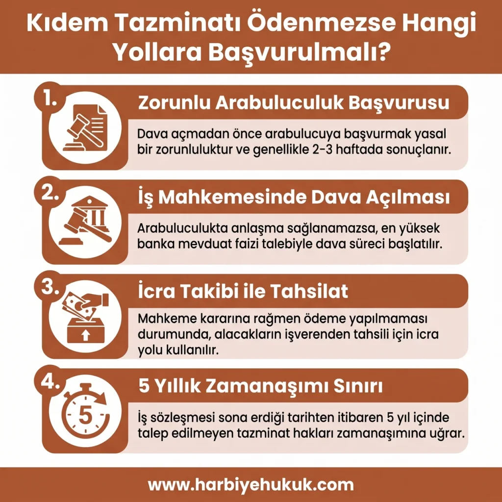 Kıdem Tazminatı Ödenmezse Hangi Yollara Başvurulmalı?