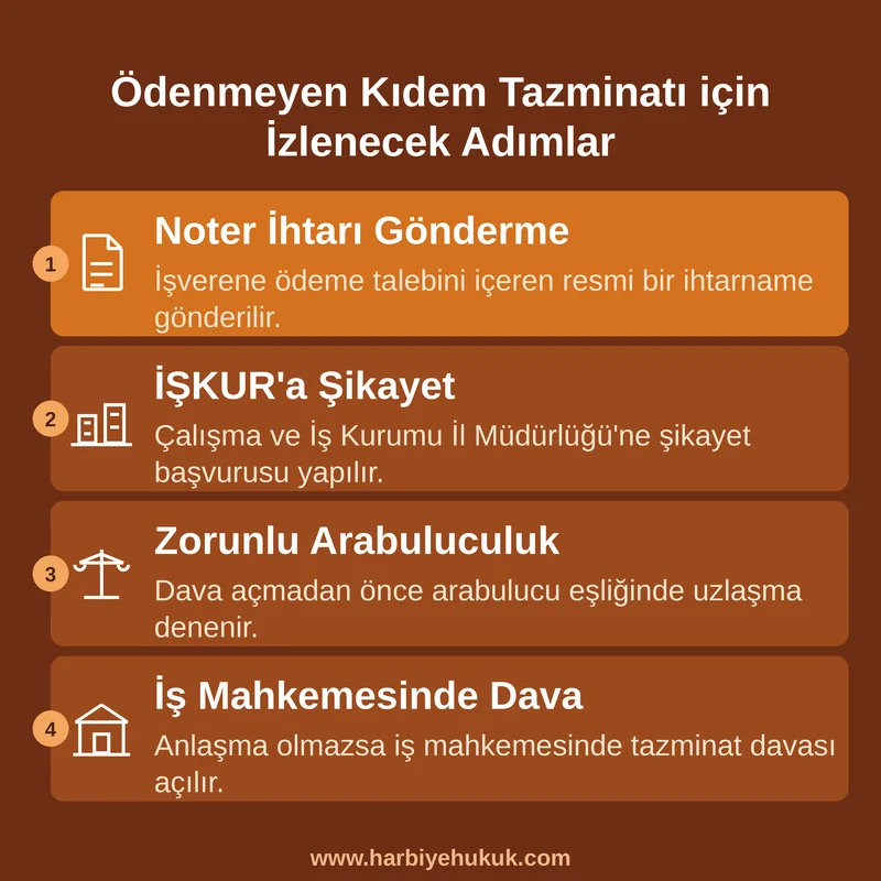 Ödenmeyen Kıdem Tazminatı için İzlenecek Adımlar