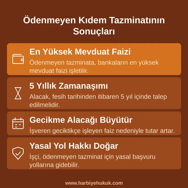 Ödenmeyen Kıdem Tazminatının Sonuçları