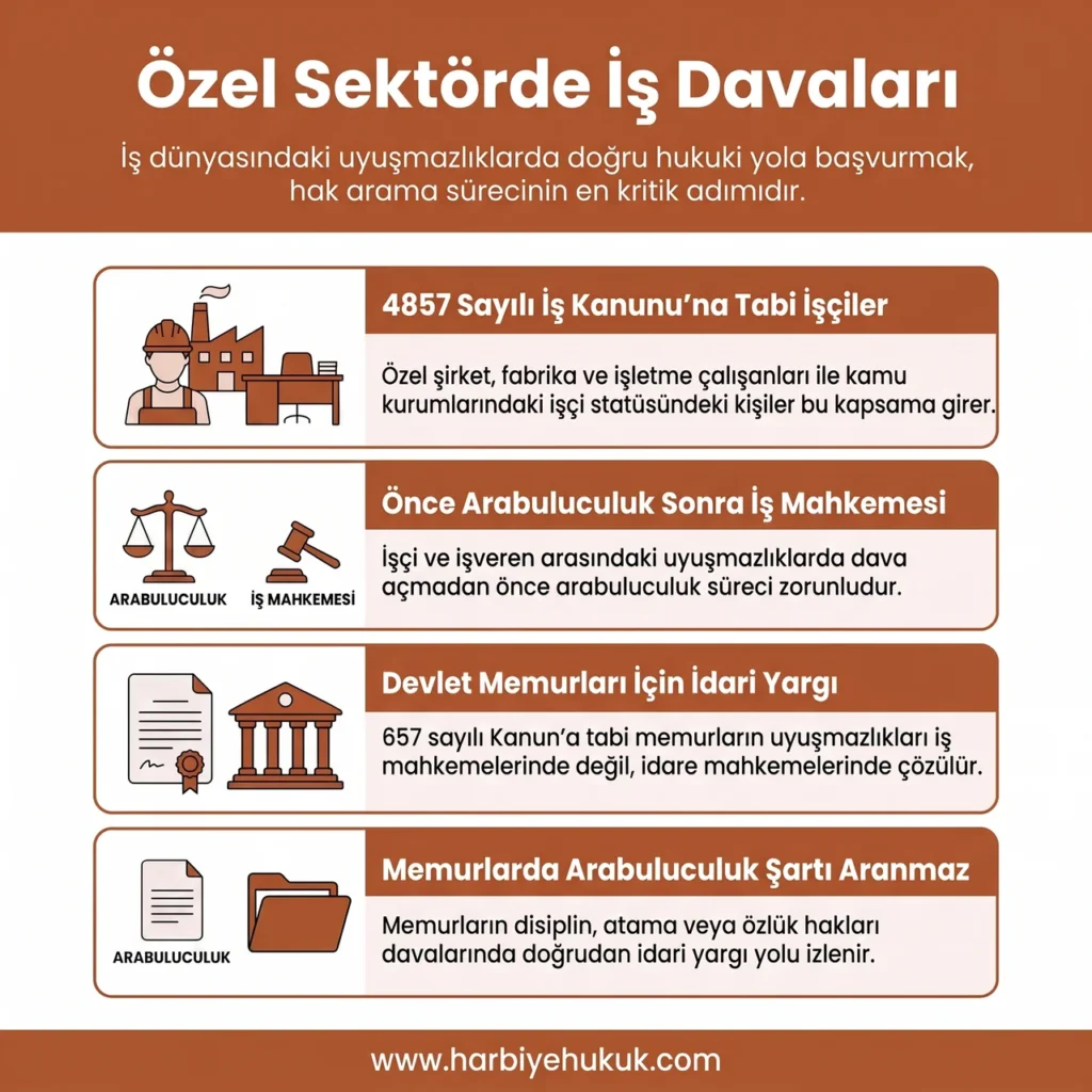 Özel Sektörde İş Davaları