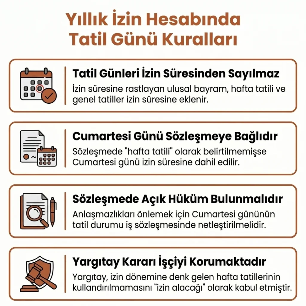 Cumartesi Yıllık İzinden Düşer Mi?