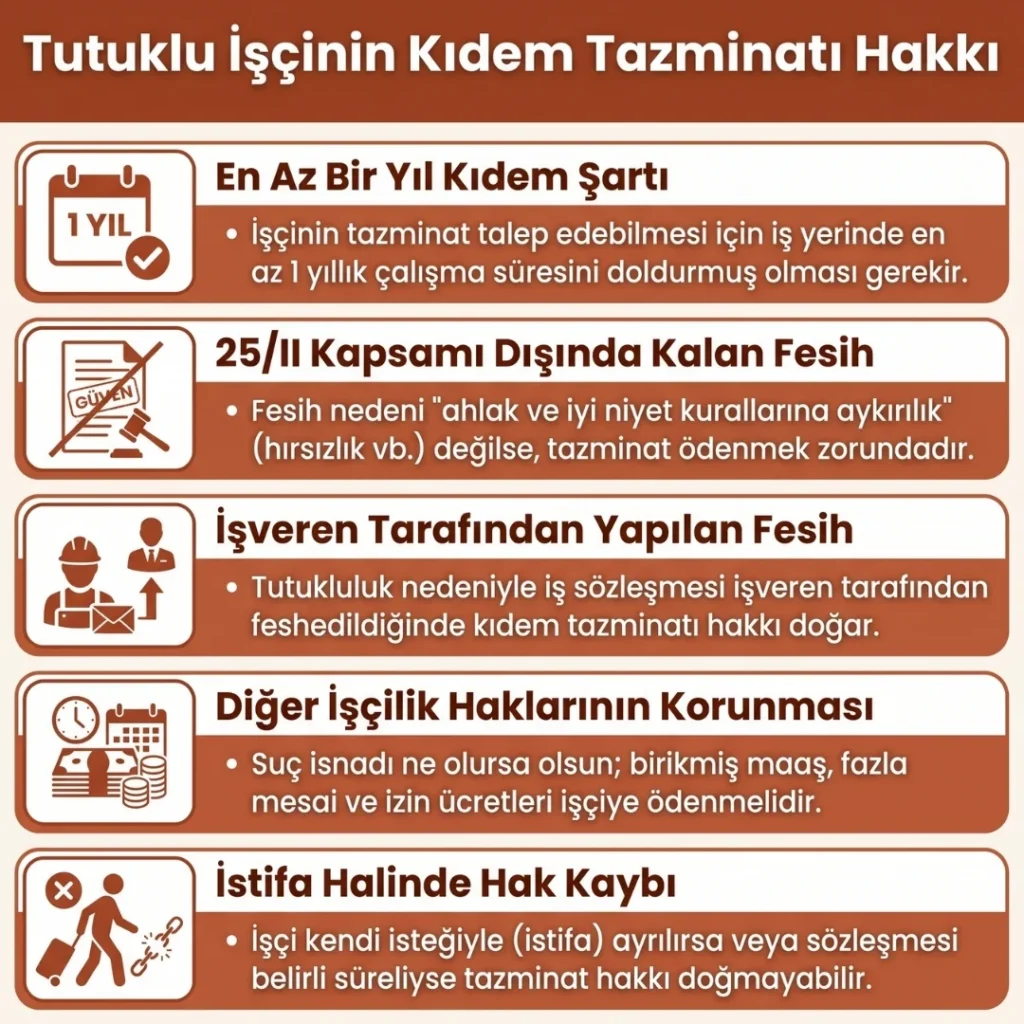Tutuklu İşçinin Kıdem Tazminatı Hakkı