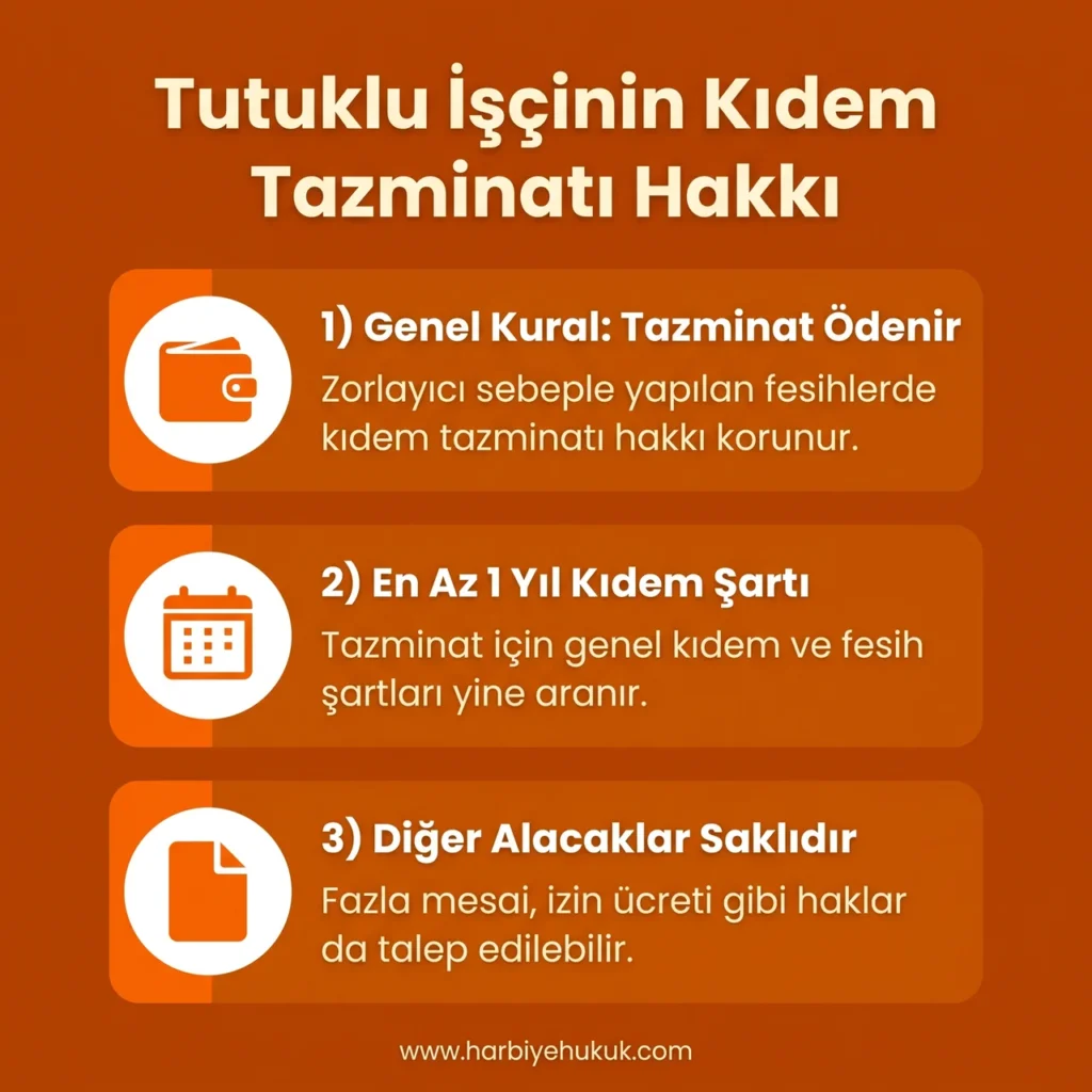 Tutukluluk Halinde İş Akdinin Durumu