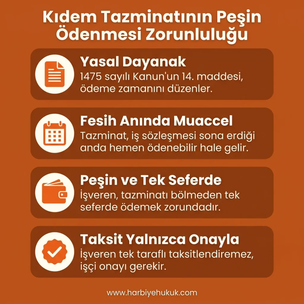 Kıdem Tazminatının Peşin Ödenmesi Zorunluluğu
