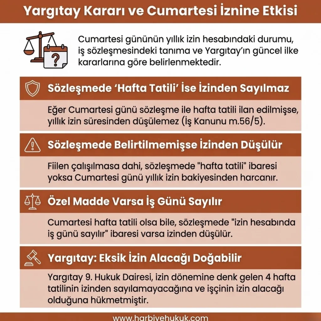 Yargıtay Kararı ve Cumartesi İznine Etkisi