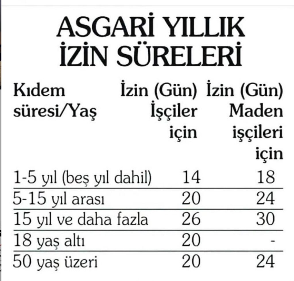 YILLIK İZİN HAKKI
