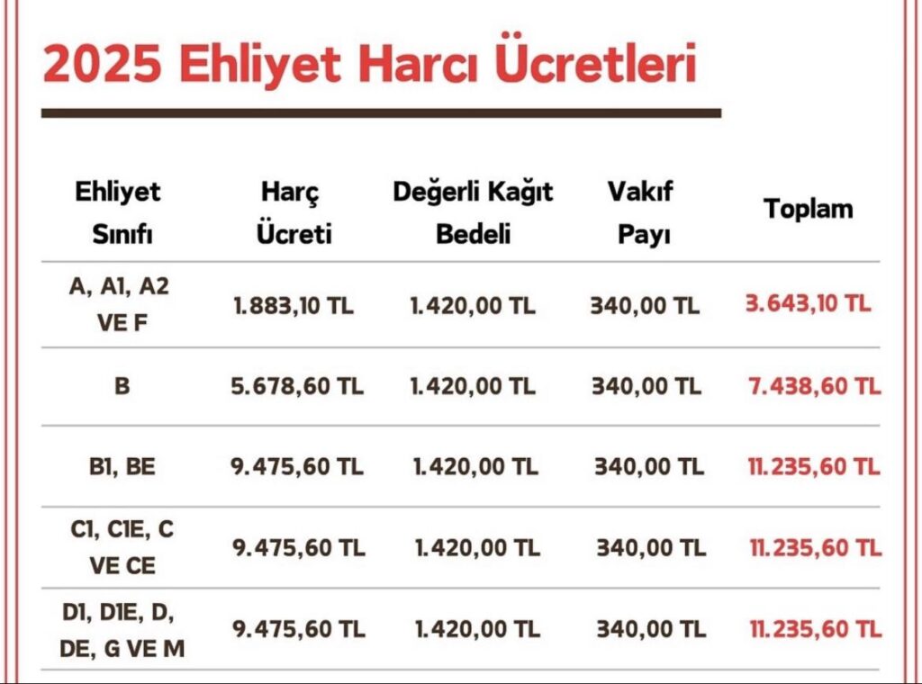 ehliyet ücretleri ve harçları