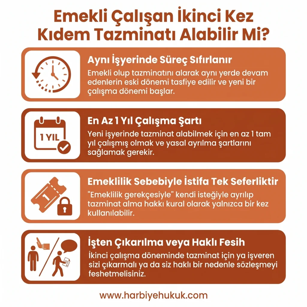 Emekli Çalışan İkinci Kez Kıdem Tazminatı Alabilir Mi?