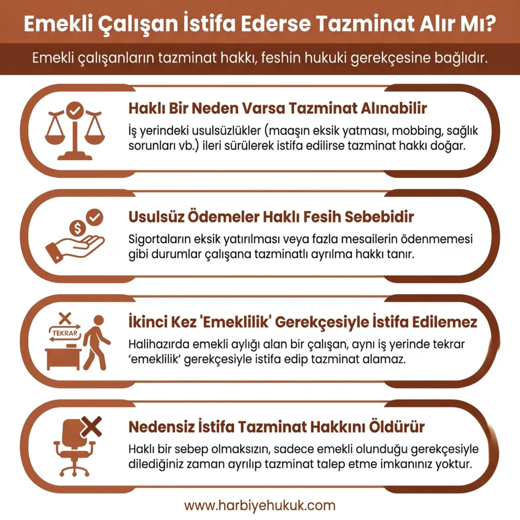 Emekli Çalışan İstifa Ederse Tazminat Alır Mı?