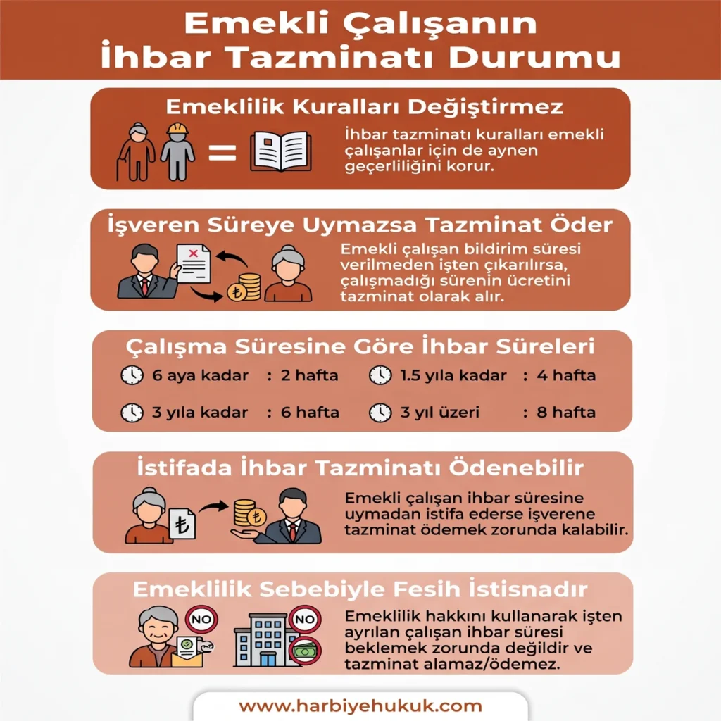 Emekli Çalışanın İhbar Tazminatı Durumu
