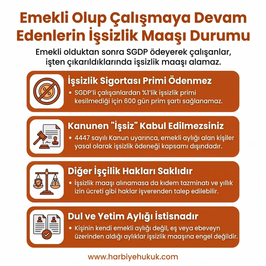 Emekli Olup Çalışmaya Devam Edenlerin İşsizlik Maaşı Durumu
