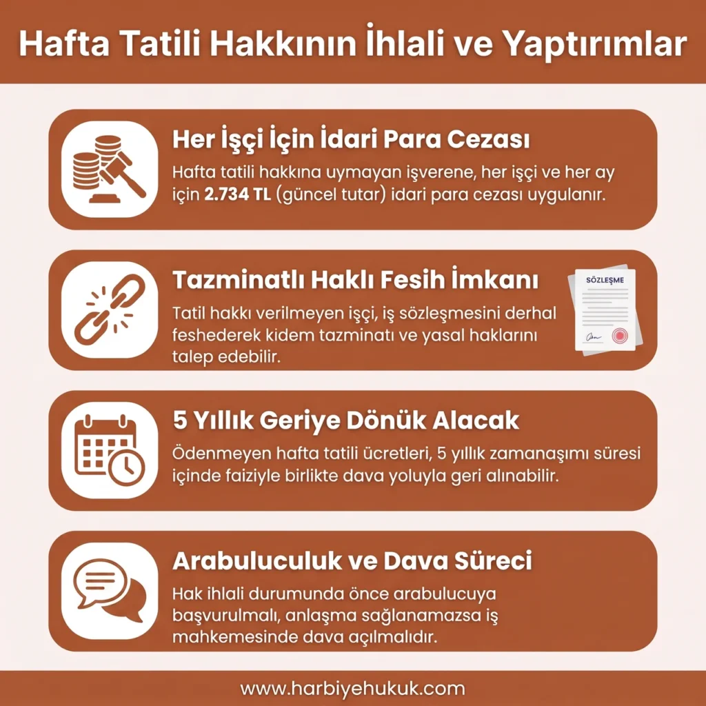 Hafta Tatili Hakkının İhlali ve Yaptırımlar