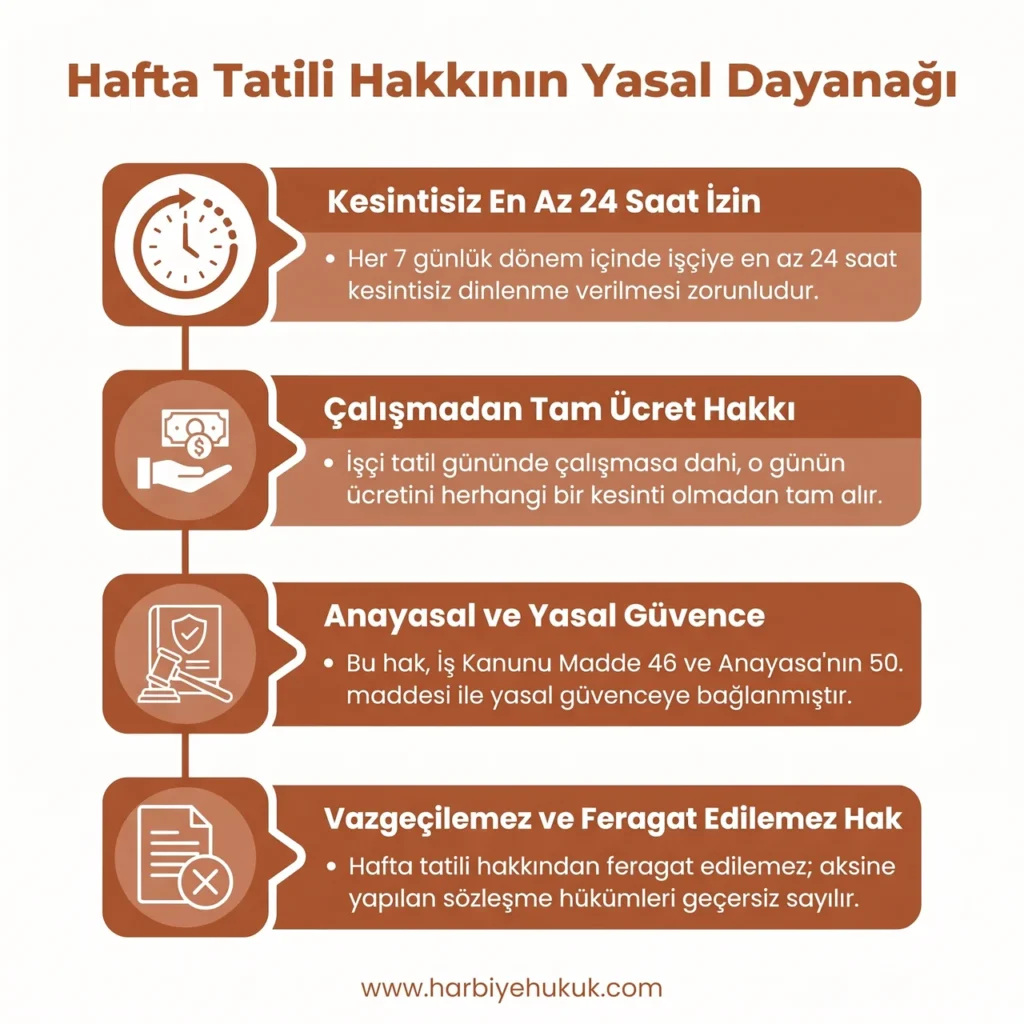Hafta Tatili Hakkının Yasal Dayanağı