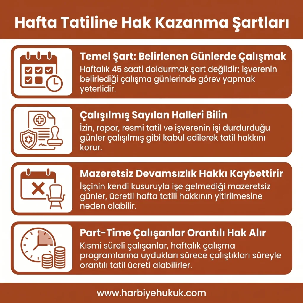 Hafta Tatiline Hak Kazanma Şartları