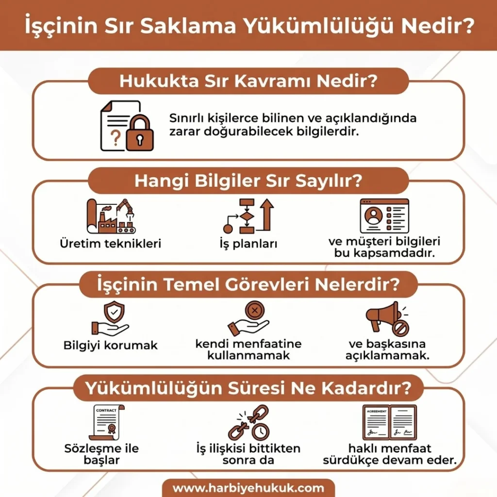 İşçinin Sır Saklama Yükümlülüğü Nedir?