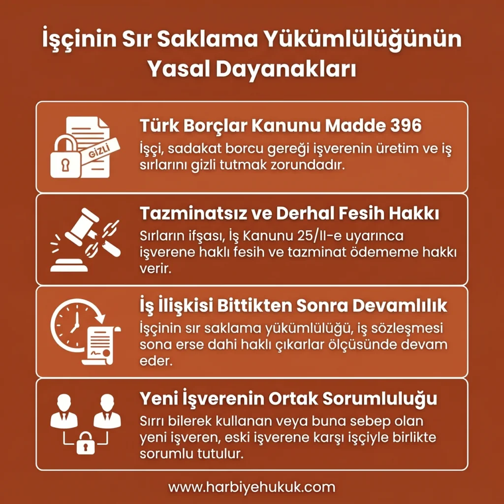 İşçinin Sır Saklama Yükümlülüğünün Yasal Dayanakları