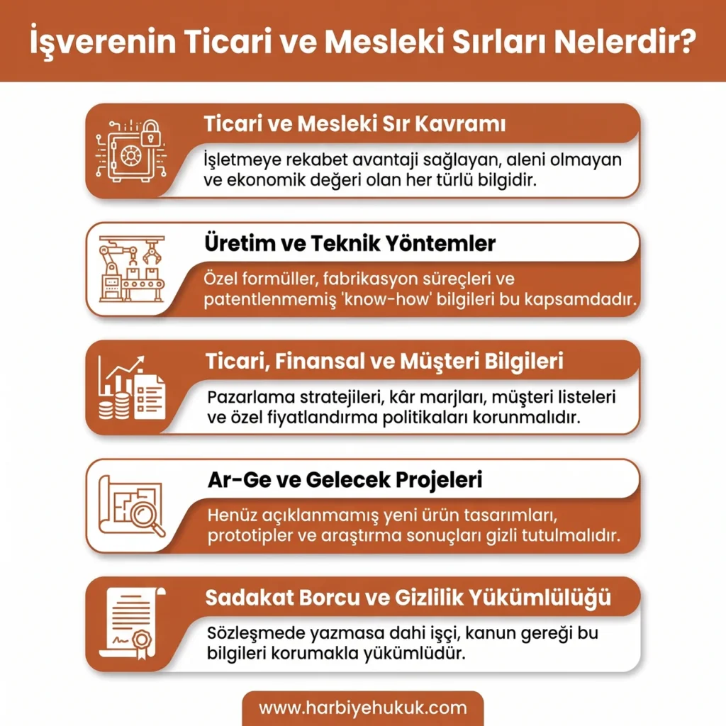 İşverenin Ticari ve Mesleki Sırları