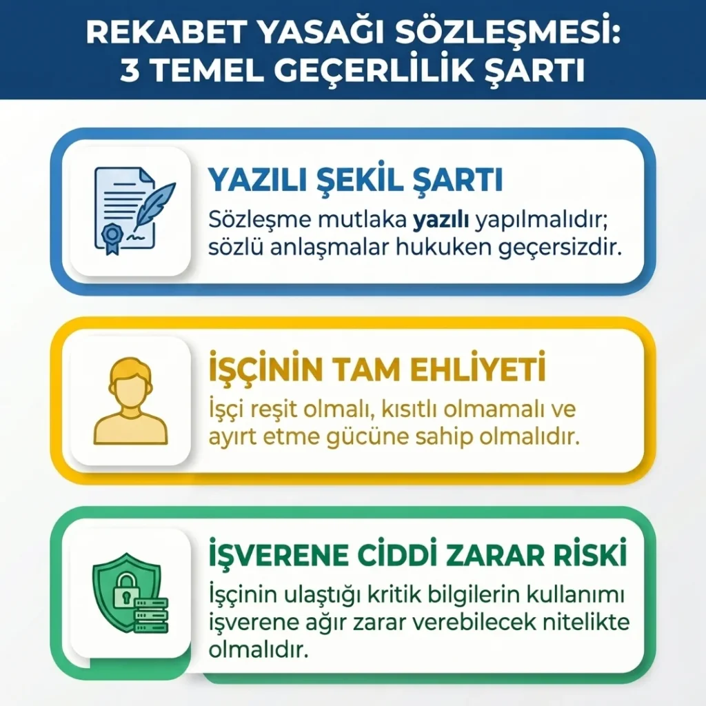 Rekabet Yasağı Sözleşme Koşulları