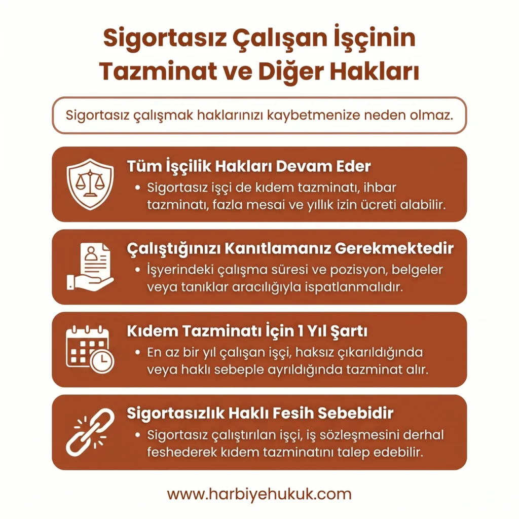 Sigortasız Çalışan İşçinin Tazminat ve Diğer Hakları