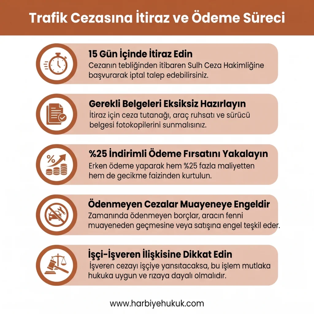 Şirket Aracına Trafik Cezasına İtiraz ve Ödeme Süreci