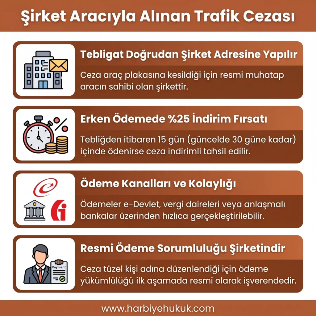 Şirket Aracıyla Alınan Trafik Cezası