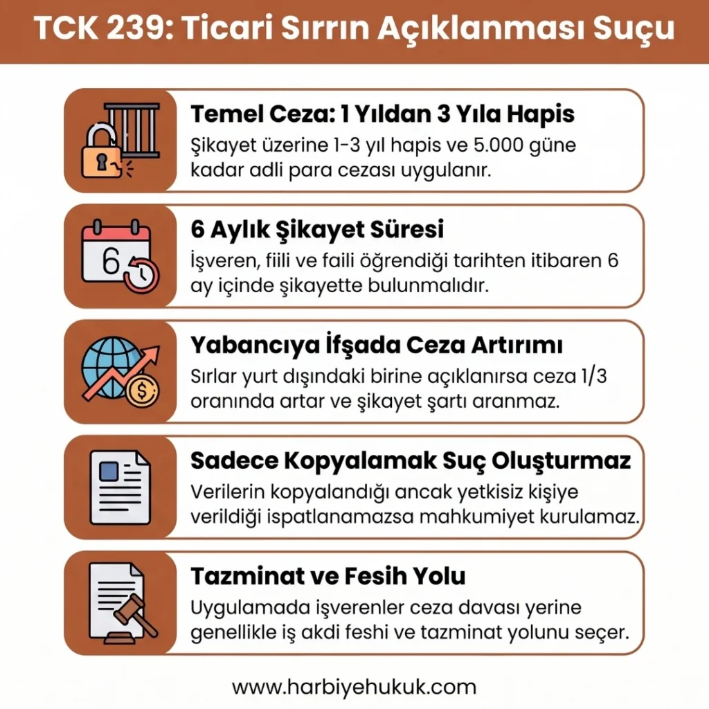 TCK 239 Ticari Sırrın Açıklanması Suçu