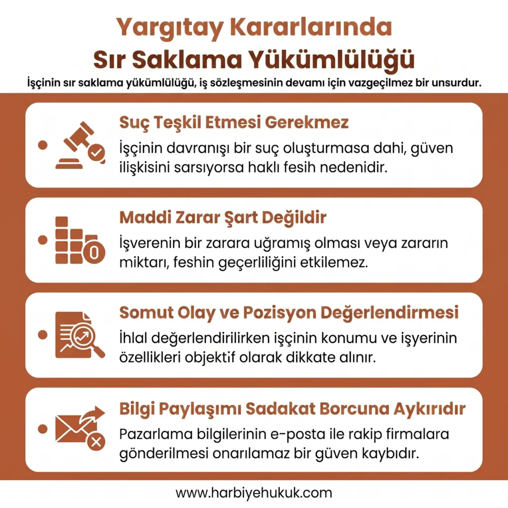 Yargıtay Kararlarında Sır Saklama Yükümlülüğü