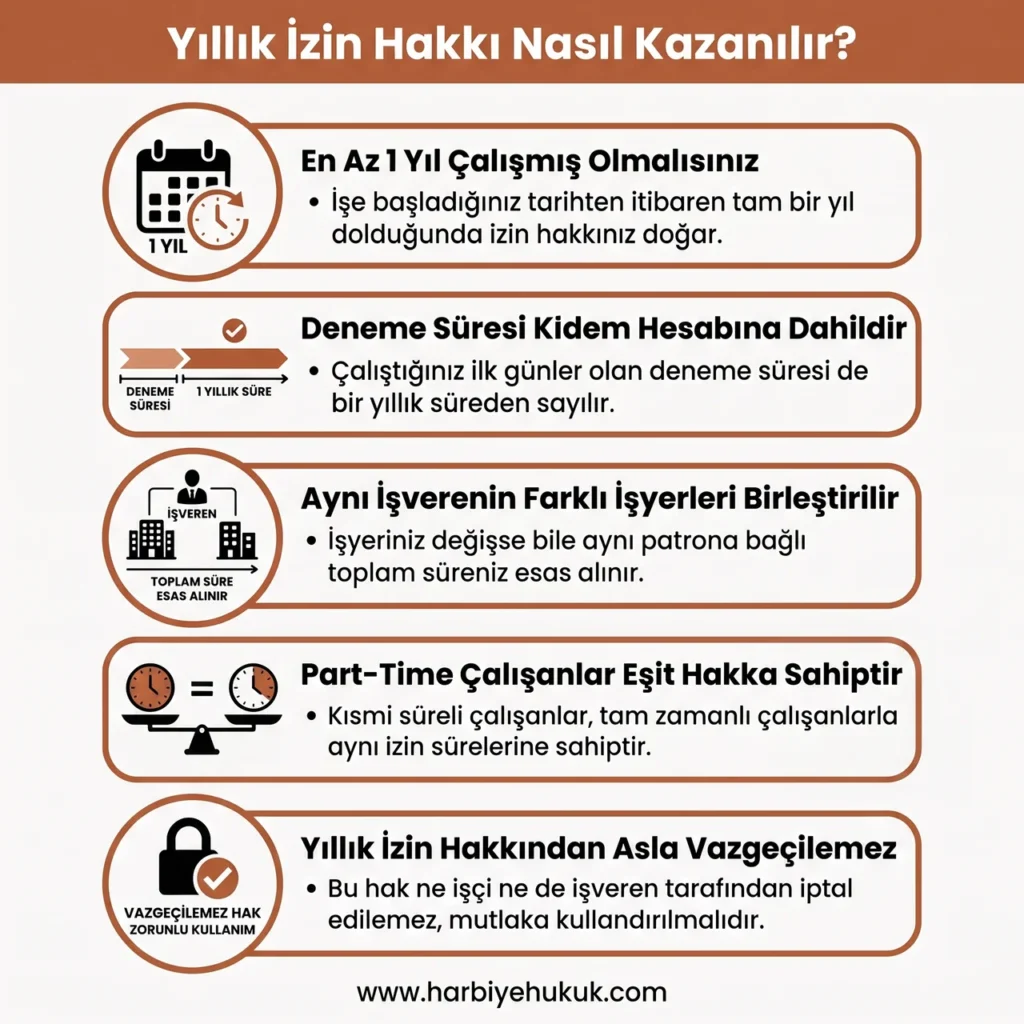 Yıllık İzin Hakkı Nasıl Kazanılır?