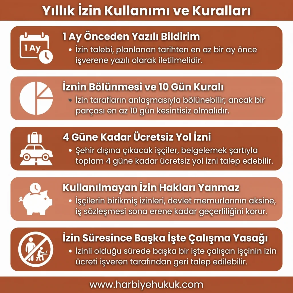 Yıllık İzin Kullanımı ve Kuralları