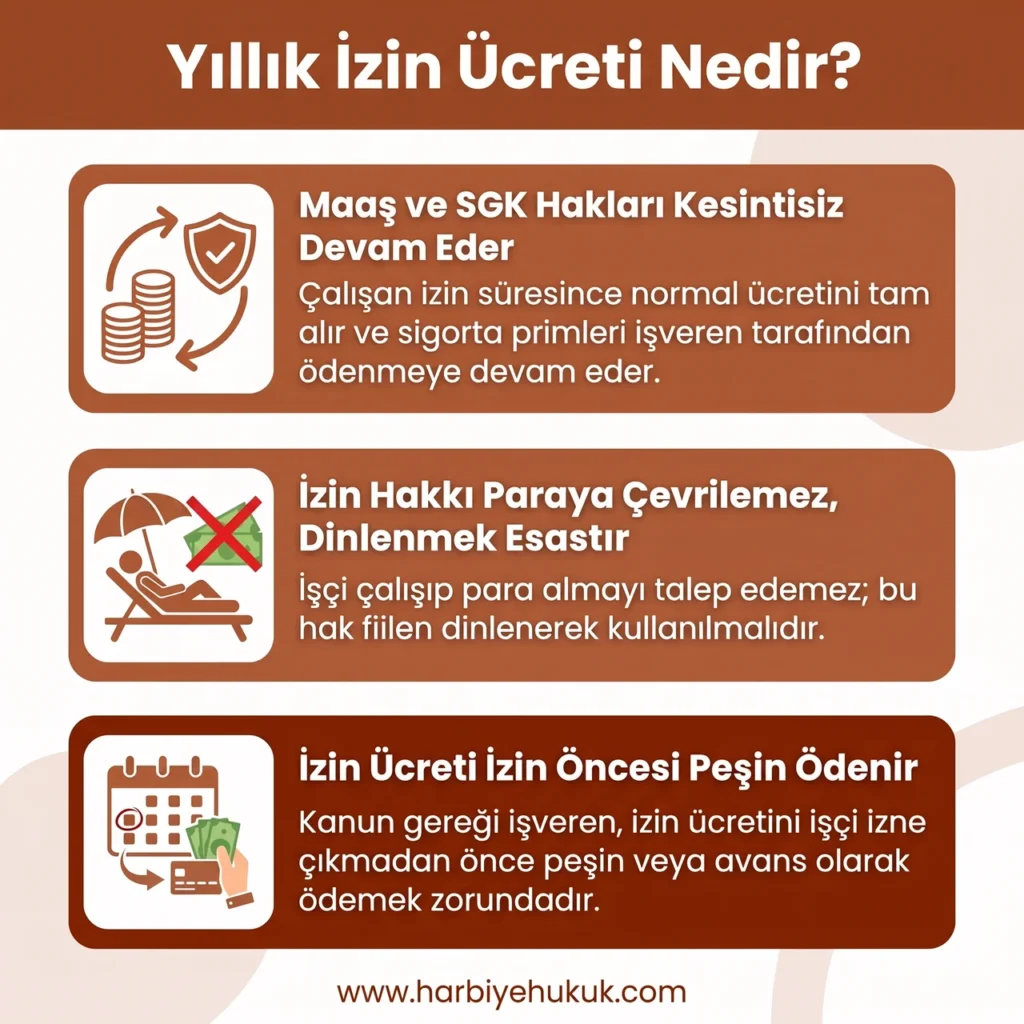 Yıllık İzin Ücreti Nedir?