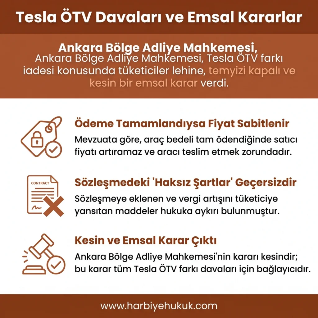 Tesla ÖTV Davaları ve Emsal Kararlar
