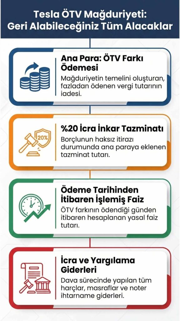 tesla ötv farkı mağdurları