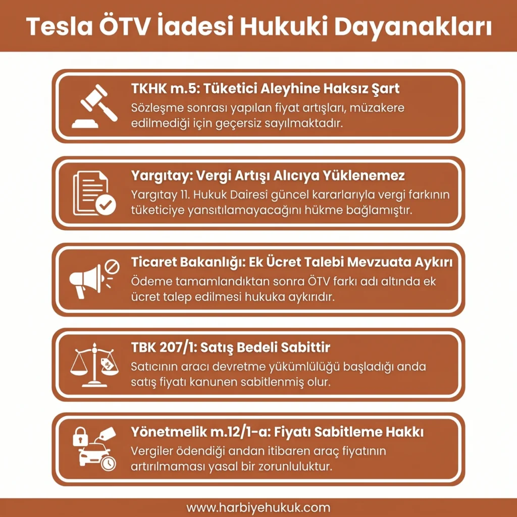 Tesla ÖTV İadesi Hukuki Dayanakları