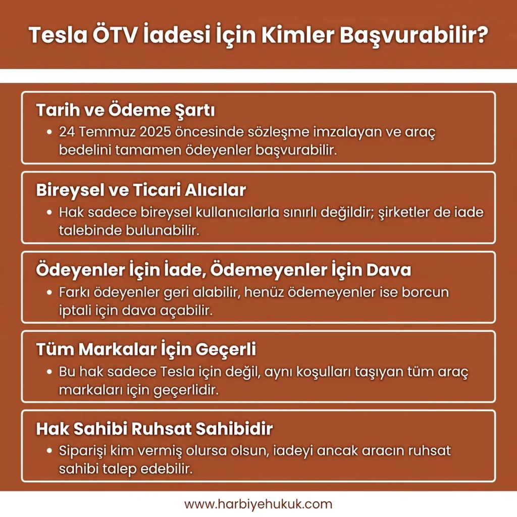 Tesla ÖTV İadesi İçin Kimler Başvurabilir?
