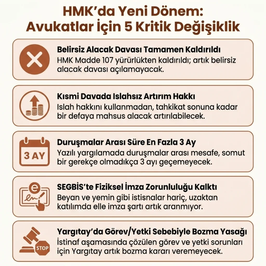 12. Yargı Paketi Maddeleri - HMK