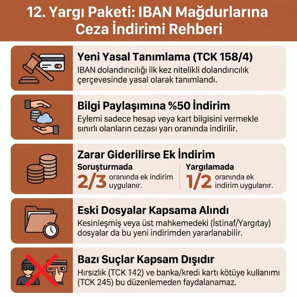 12. Yargı Paketi İban Mağdurları