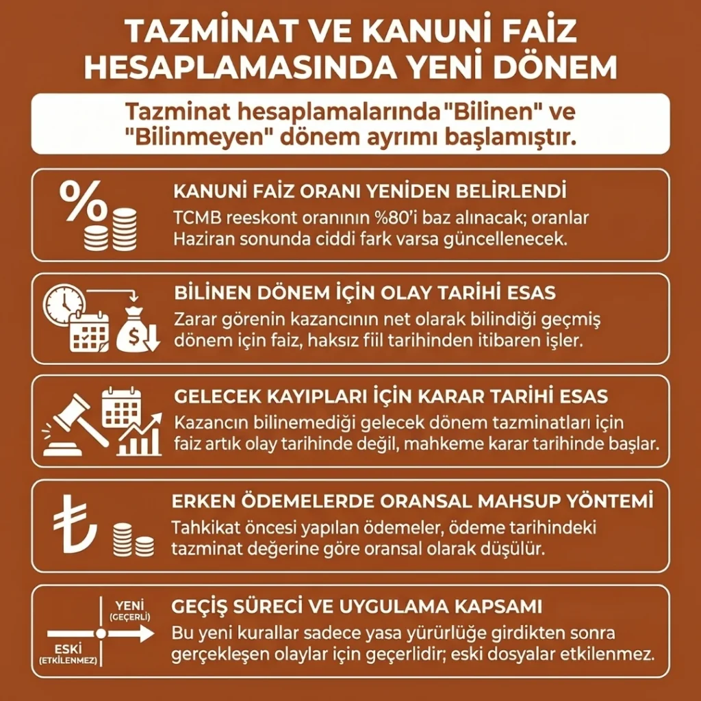 Borçlar Kanunu'nda 12. Yargı Paketi Maddeleri