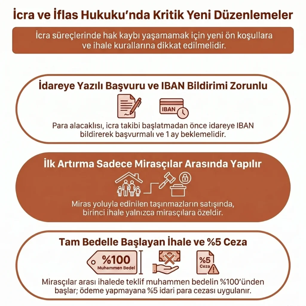 12. Yargı Paketi İcra İflas Hukuku Değişiklikleri