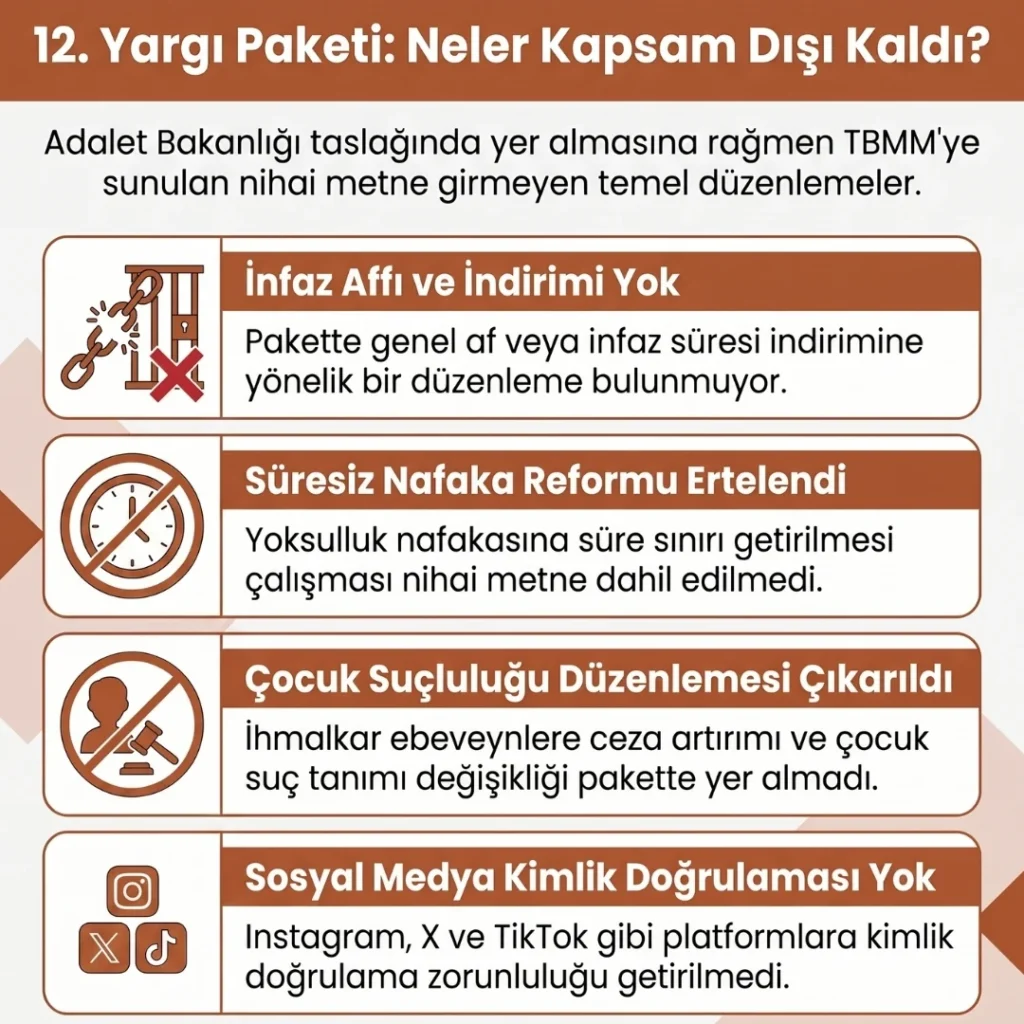 12. Yargı Paketi'ne Girmeyenler