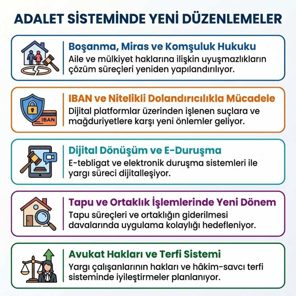 12. Yargı Paketi İçeriği