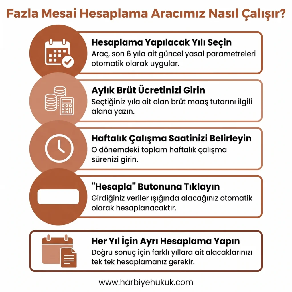 Fazla Mesai Hesaplama Aracımız Nasıl Çalışır?