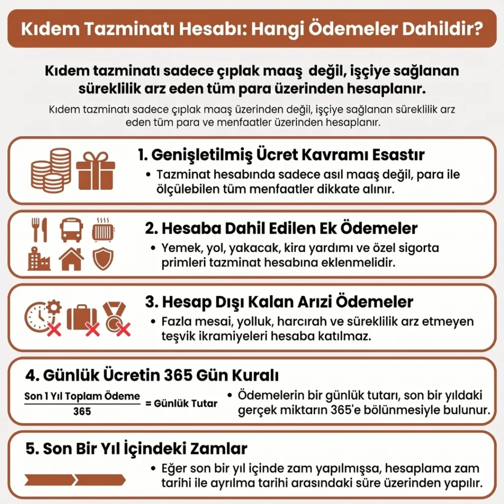 Kıdem Tazminatı Nasıl Hesaplanır?