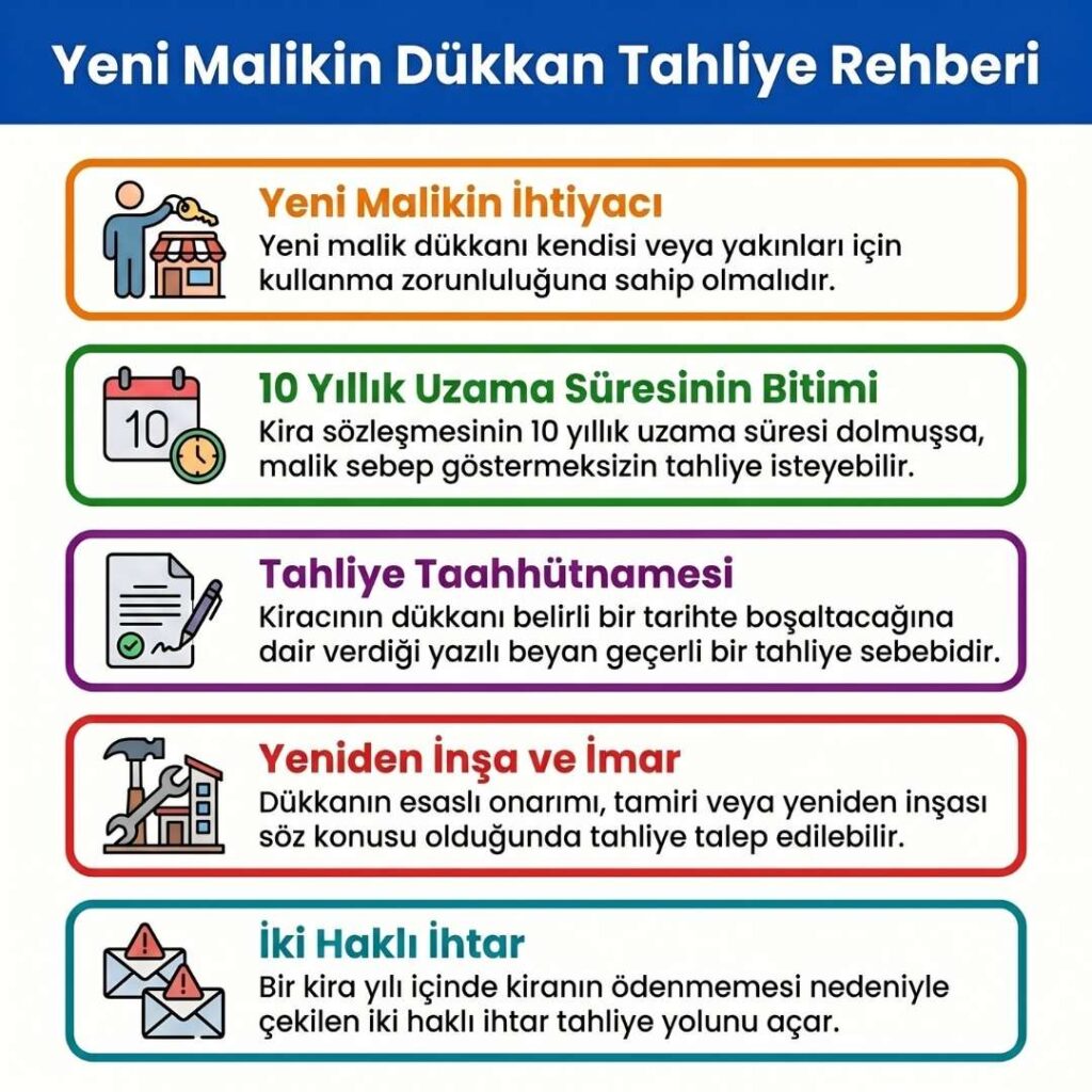 Yeni Malik Dükkan Tahliye Nedenleri