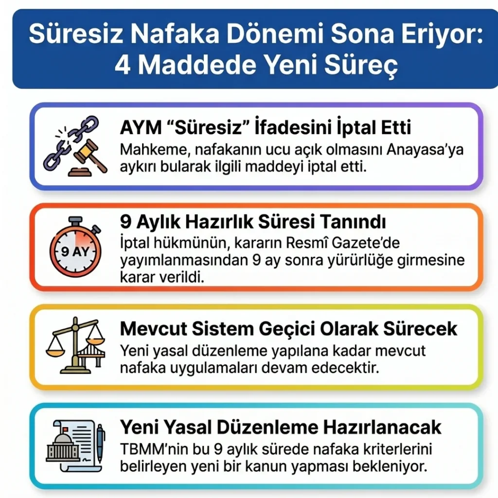 AYM'nin Süresiz Nafaka İptal Kararı